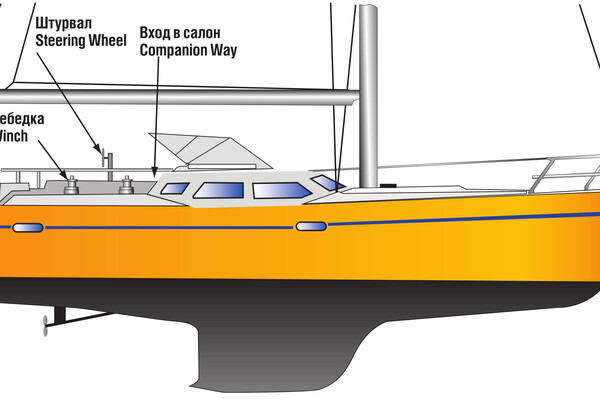 Яхтенная терминология, элементы теории корабля и паруса